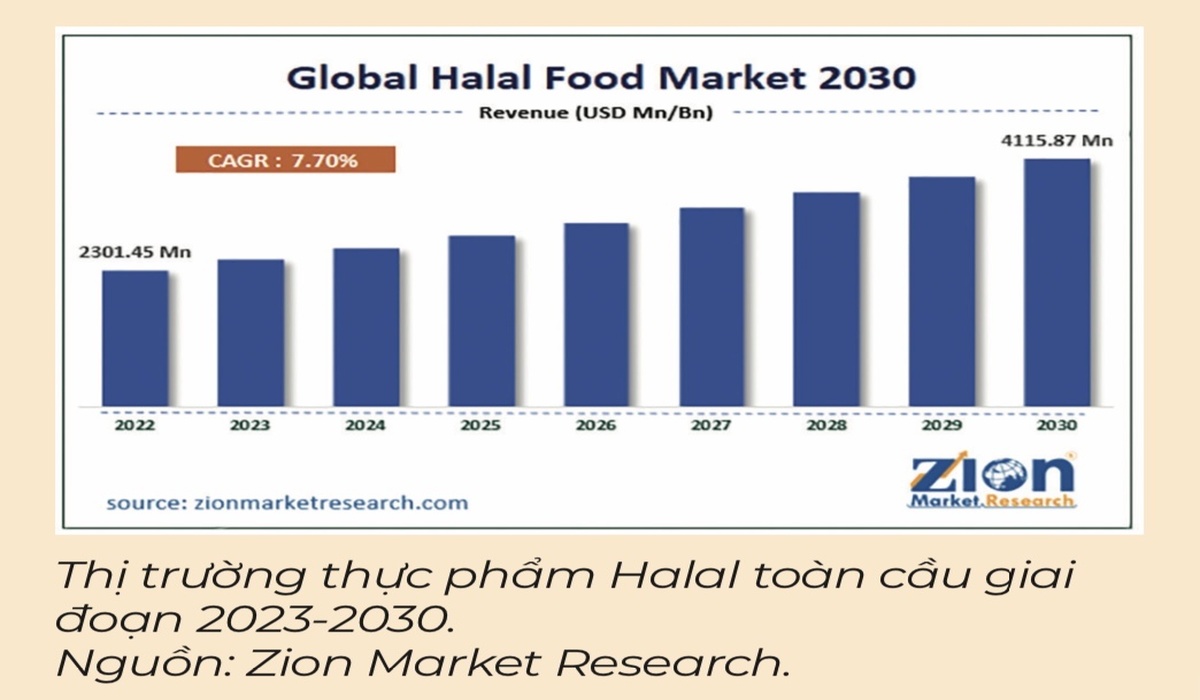 global halal 1